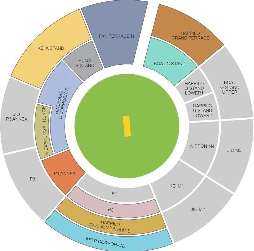 M Chinnaswamy Stadium Seating Plan With Seat Numbers And Rows M Chinnaswamy Stadium Seating Plan With Seat Numbers And Rows