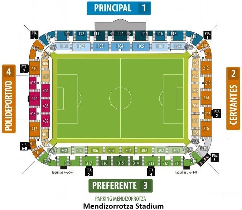 Plano de asientos Campo de Fútbol de Mendizorrotza,Vitoria Gasteiz