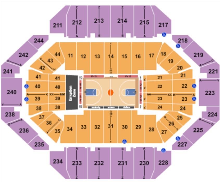 Rupp Arena Best Sections
